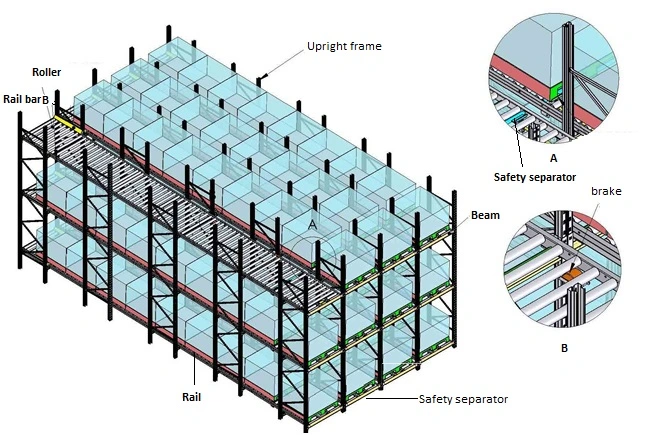 2018 Heavy Duty Pallet Flow Racking for Gravity Goods