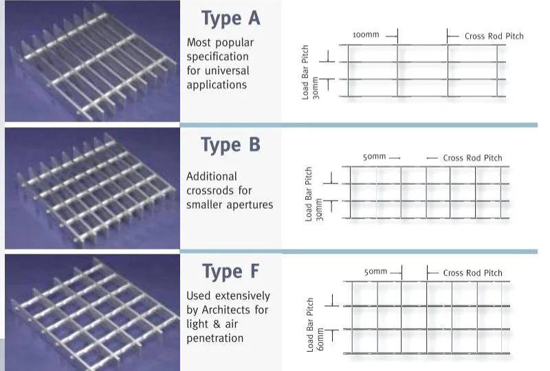 19-W-4 Galvanized Steel Light-Duty Bar Grating Platform Used Serrated Shape with 1" Depth Bearing Bar